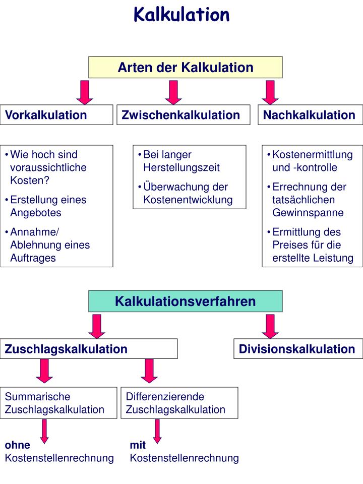 PPT - Aufgaben der Kostenrechnung PowerPoint Presentation ...