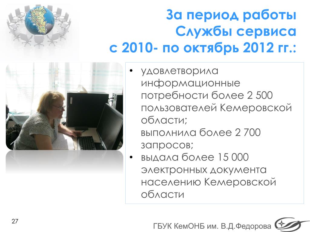 Период работы. Служба сервиса. Период работы с по.