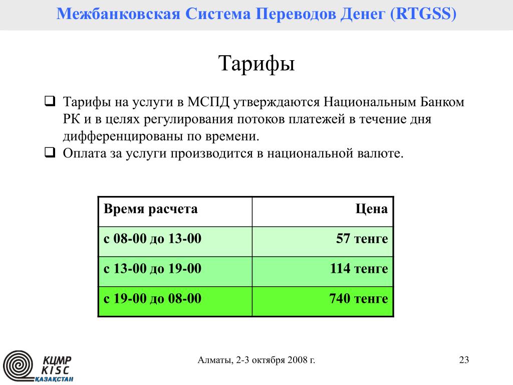 Межбанковский перевод сроки. Системы межбанковских переводов. Межбанковский перевод. Межбанковские переводы характеристики.