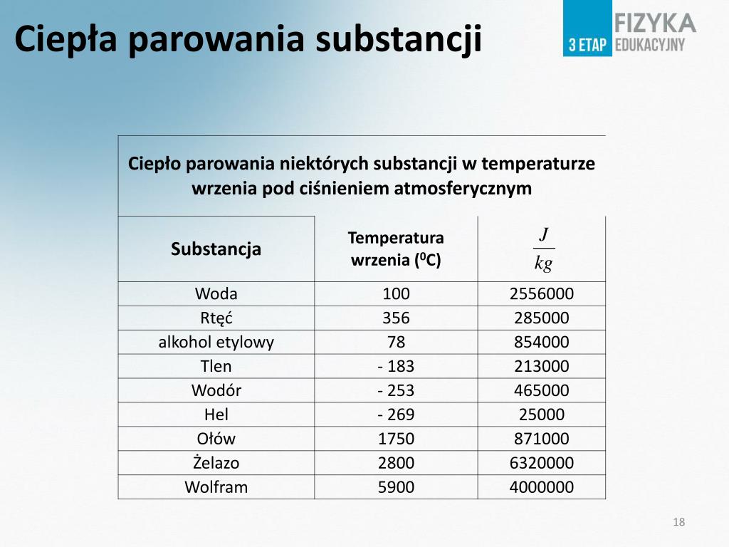 Ciepło Parowania I Skraplania PPT - Ciepło właściwe PowerPoint Presentation, free download - ID:5215439