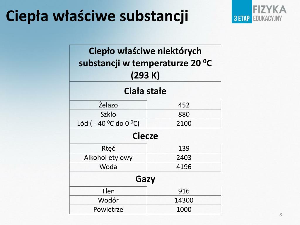 Wyjaśnij Co To Znaczy że Ciepło Właściwe Ołowiu Wynosi 130 PPT - Ciepło właściwe PowerPoint Presentation, free download - ID:5215439