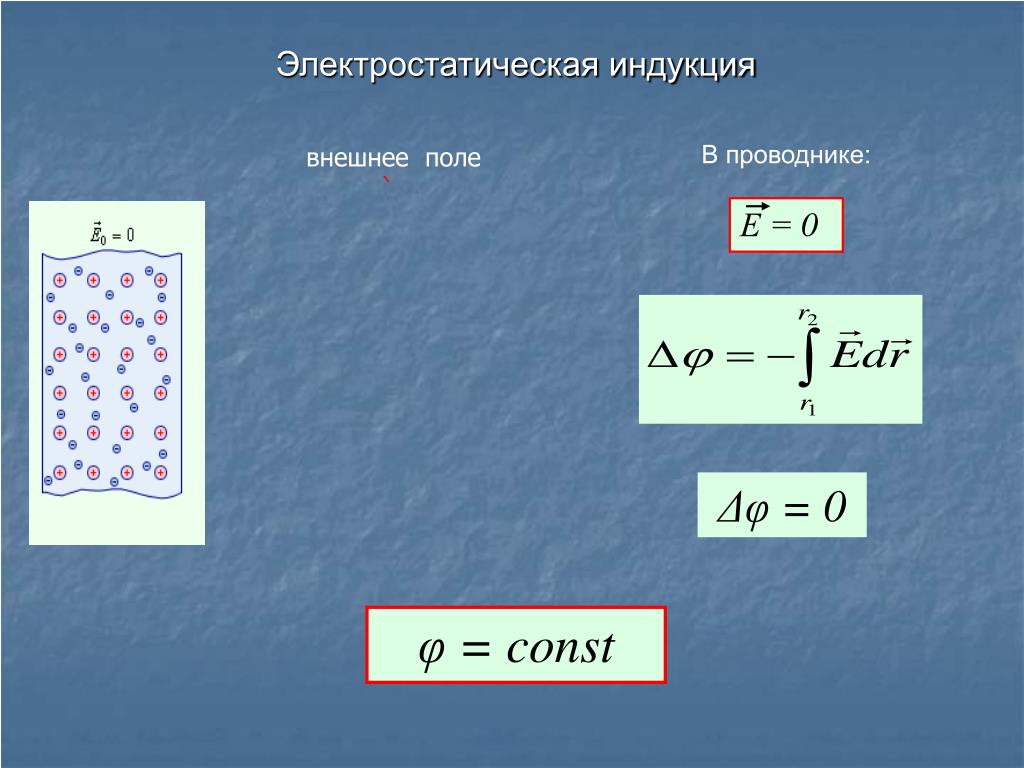 Индукция поляризация