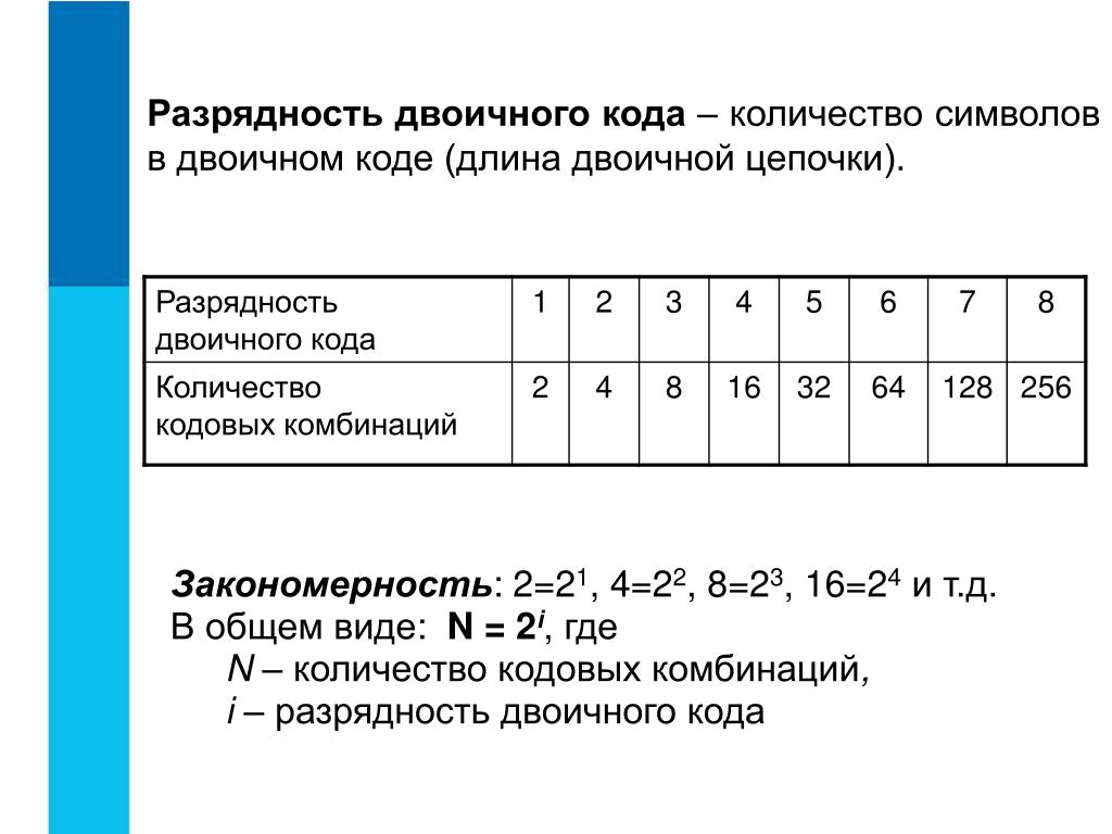 Укажите пример двоичного кода 011022 656668