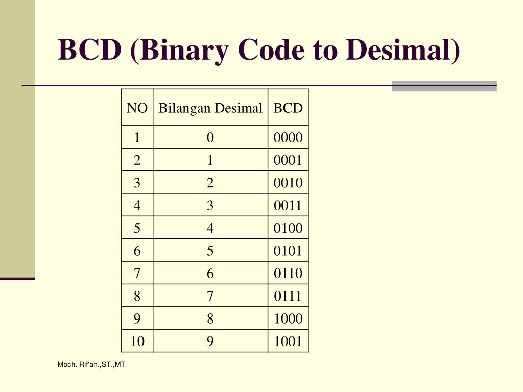 Bcd kg