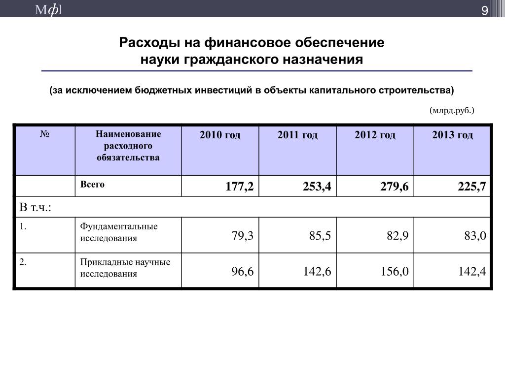 Объем социальных расходов. Финансовое обеспечение социальных расходов.. Наименование расходного обязательства. Социальные расходы.