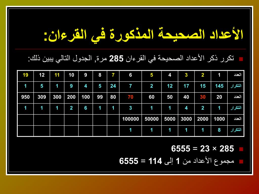 الجدول التالي يبين عدد الايات