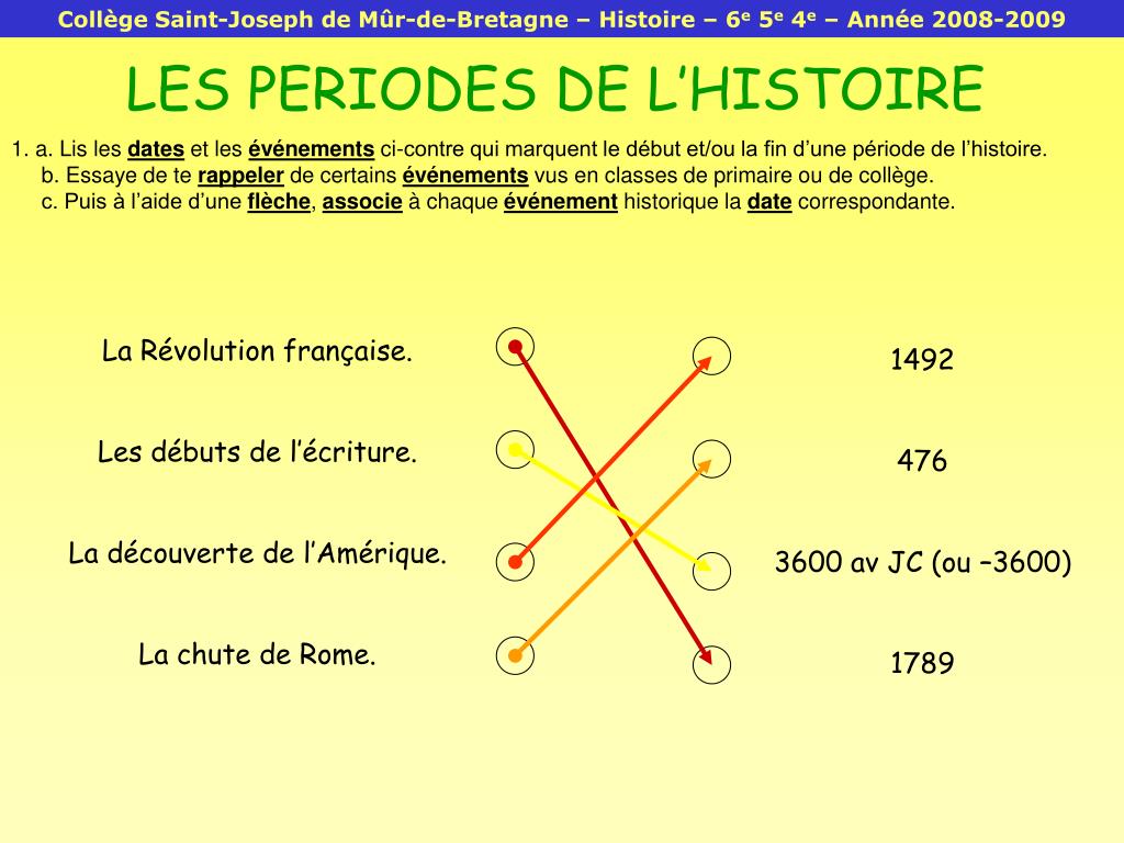 Les 4 Grandes Périodes De L Histoire Et Leurs Dates PPT - LES PERIODES DE L’HISTOIRE PowerPoint Presentation, free download