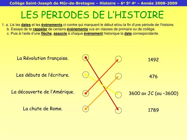 Les Quatres Grandes Periodes De L Histoire PPT - LES PERIODES DE L’HISTOIRE PowerPoint Presentation, free download
