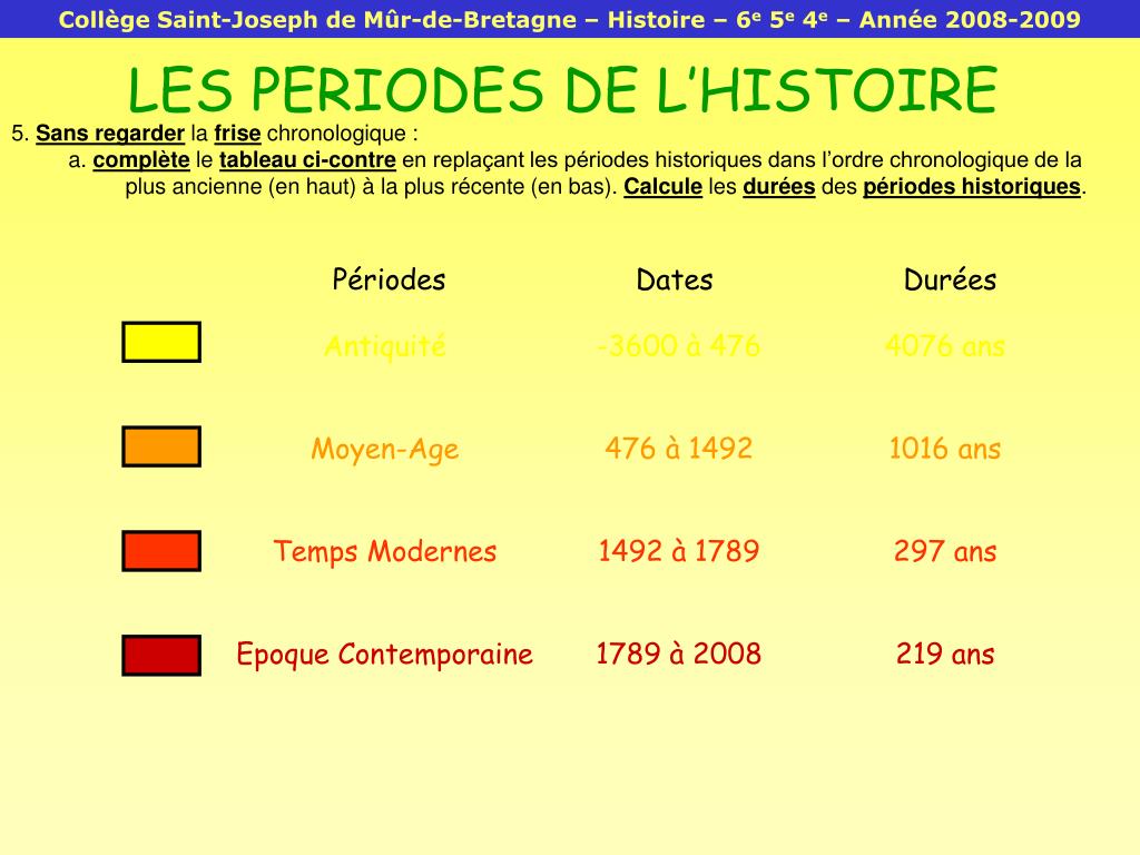 Les Quatres Grandes Periodes De L Histoire Les Quatres Grandes Periodes De L Histoire - Elk Media™. Jun 2023