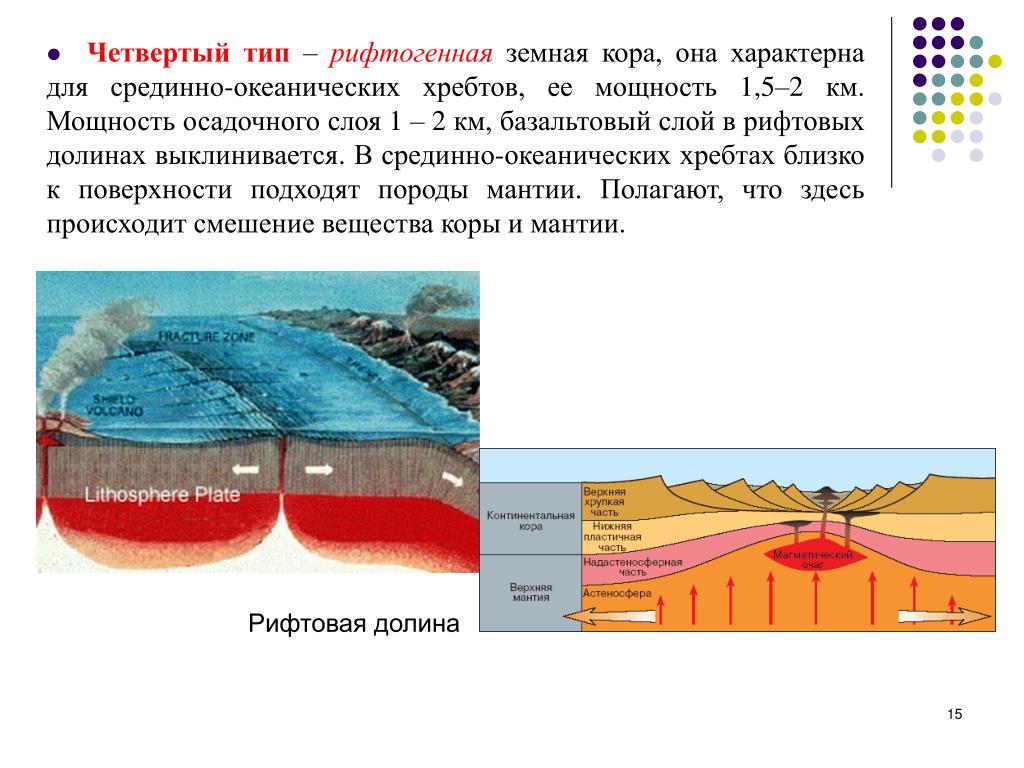 Изгиб в земной коре 7. Строение коры срединно-океанических хребтов. Рифтогенный Тип земной коры. Субокеанический Тип земной коры.