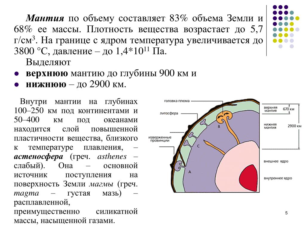 Сколько градусов мантия