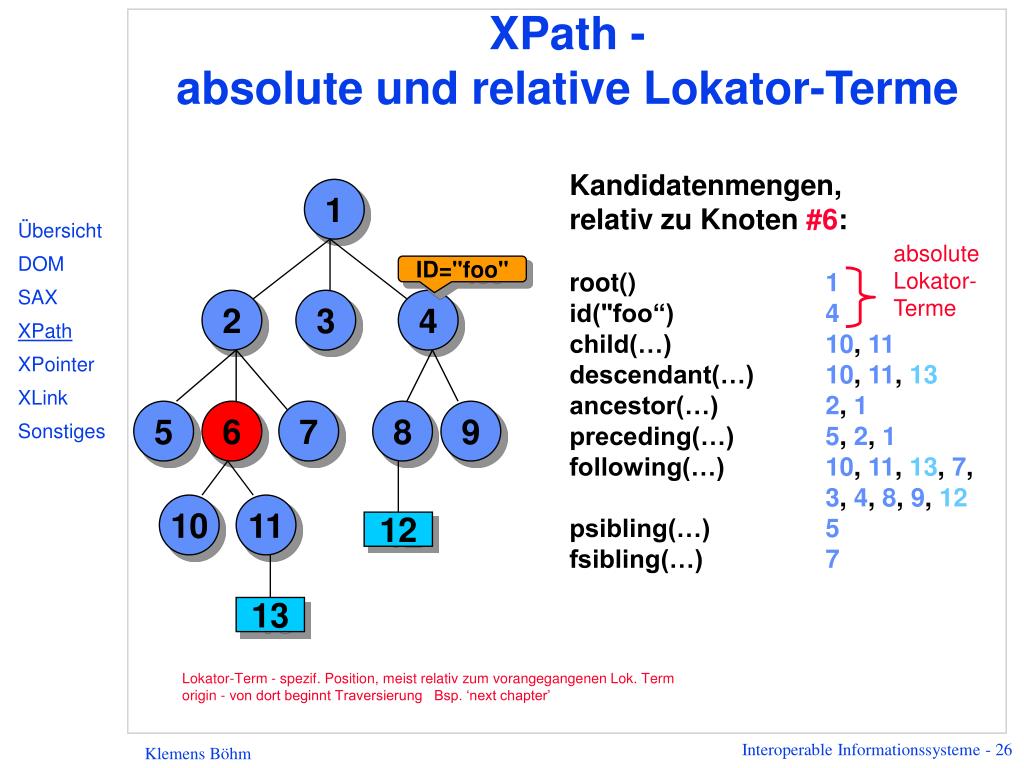 Xpath element. Оси XPATH. XPATH поиск по атрибуту. XPATH локаторы. XPATH синтаксис.