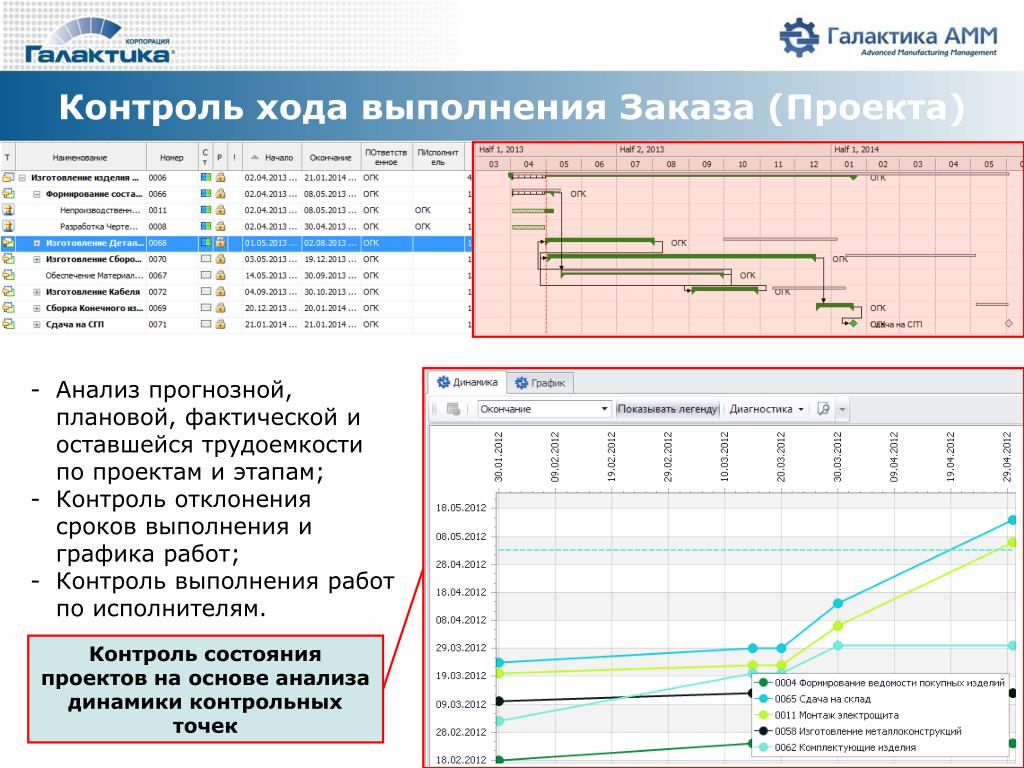 Ход исполнения