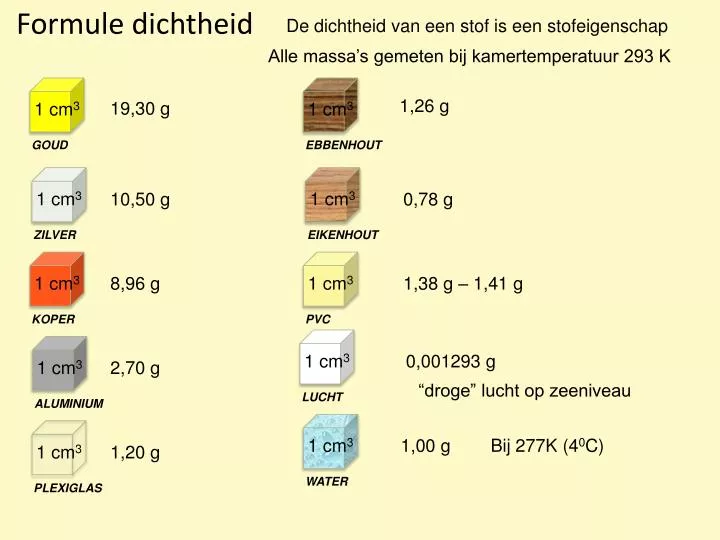 PPT - Formule dichtheid PowerPoint Presentation, free download - ID:5218533