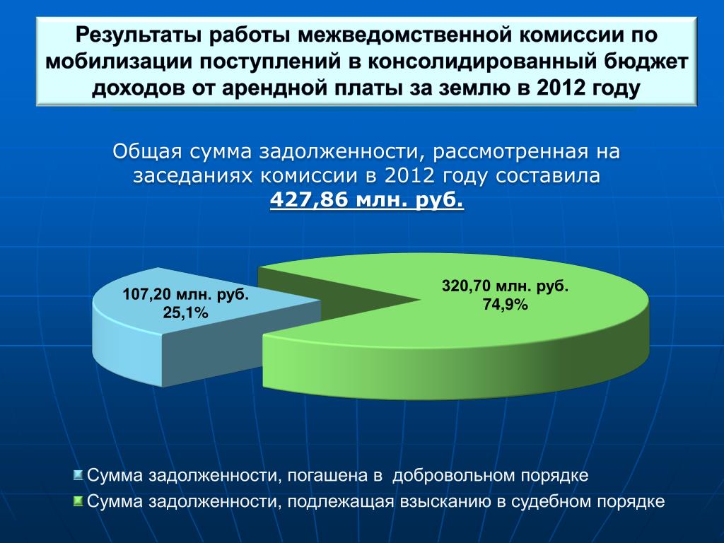 Комиссия по урегулированию задолженности. Мобилизация дополнительных доходов в консолидированный бюджет. Доход в бюджет от платы за землю. Мобилизация доходов бюджета это. Порядок зачисления мобилизация.