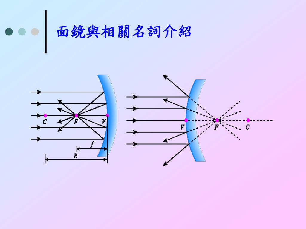 Ppt 5 1 光的反射及面鏡成像5 2 光的折射及透鏡成像5 3 光的色散現象powerpoint Presentation Id Ppt 5 1 光的反射及面鏡成像5 2 光的折射及透鏡成像5 3 光的色散現象powerpoint Presentation Id
