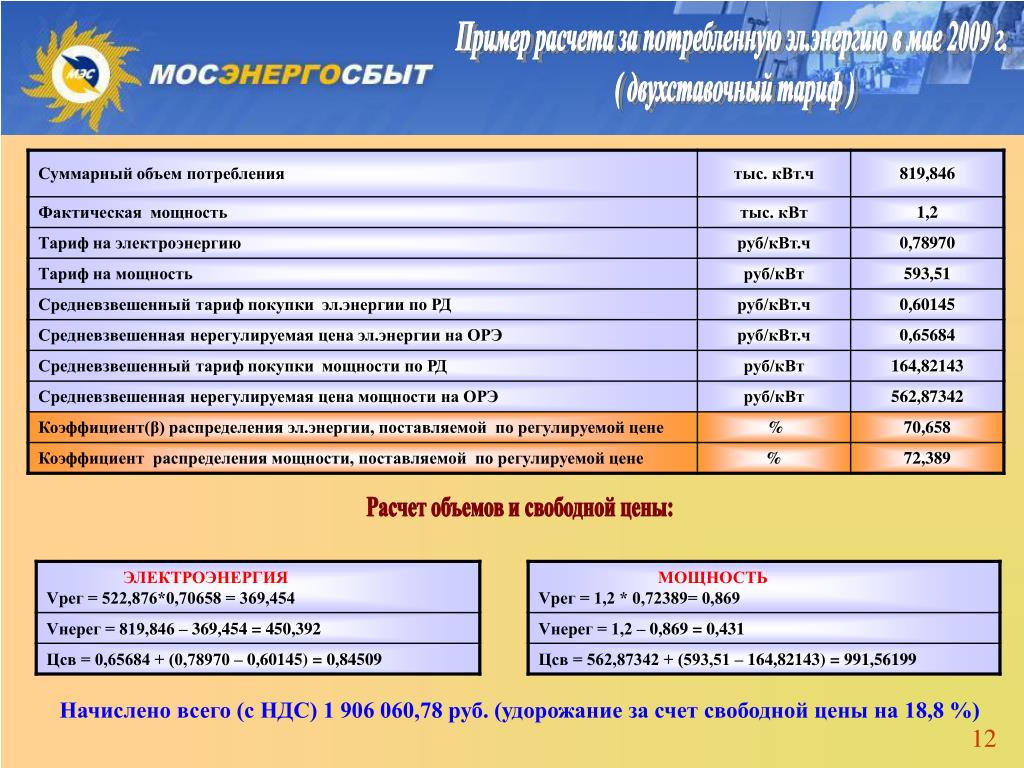 Таблица Расход И Стоимость Электроэнергии