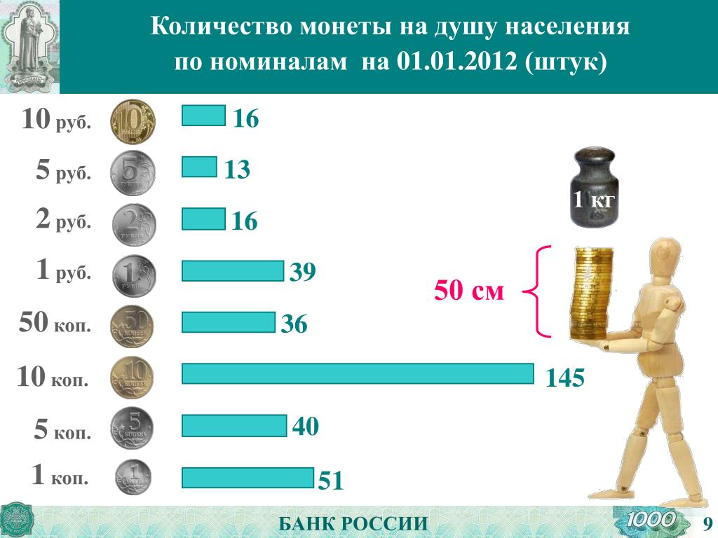 Сколько 5 в русские рубли
