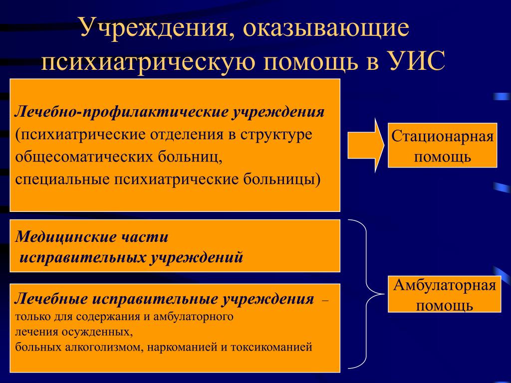 Основные учреждения. Организационная структура психиатрической помощи. Учреждения оказывающие психиатрическую помощь. Структура психиатрической службы. Организационная структура оказания психиатрической помощи.