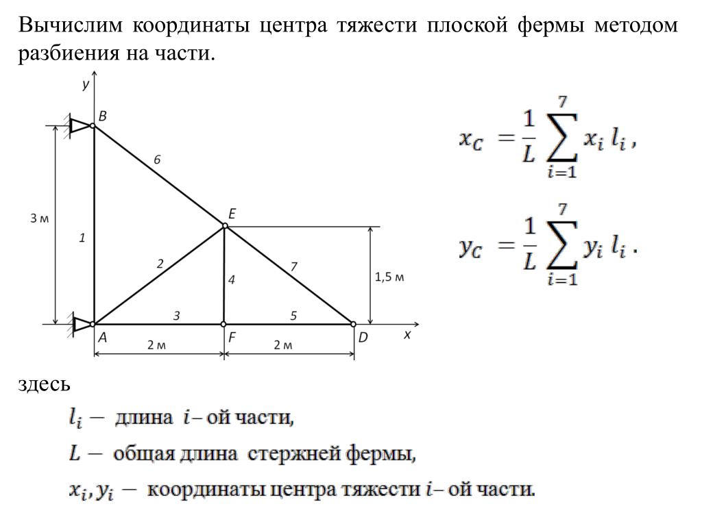 Диаграмма юнга количество разбиений