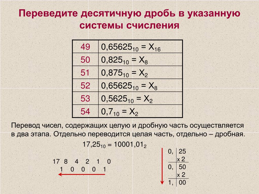 Число 1100110 в десятичную