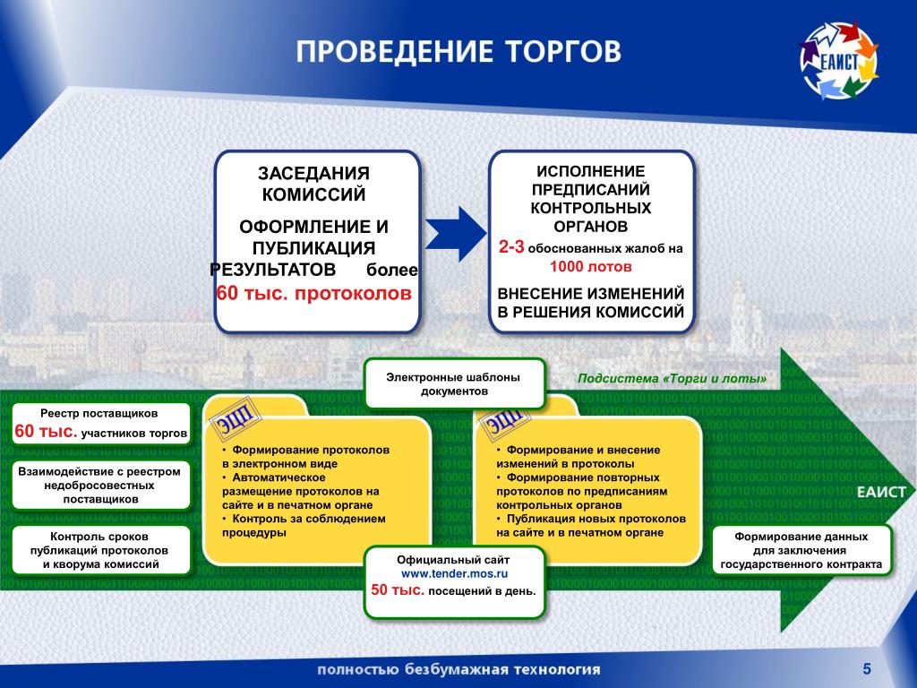 Стратегия развития государственного органа