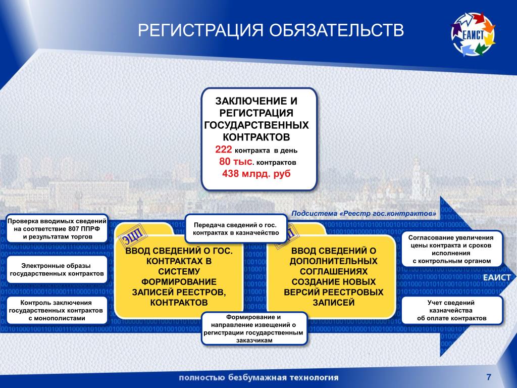 Государственный заказ санкт петербурга сайт
