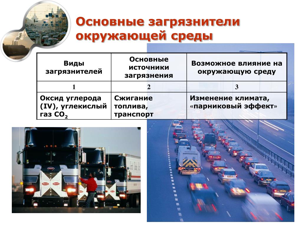 Источники загрязнения транспортом
