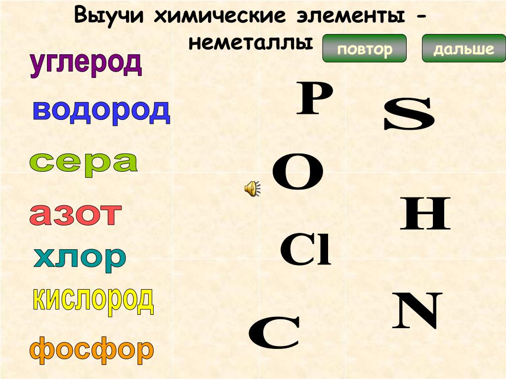 Азот кислород хлор. Выучить химические элементы. Как учить химические элементы. Выучить знаки химических элементов. Как учить химию элементов.