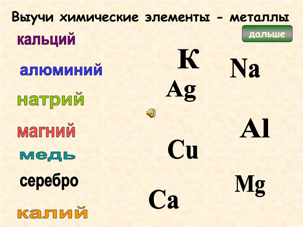 Символы каких 3 химических элементов. Знаки химических элементов. Знаки элементов химия. Химические элементы названия и обозначения. Химические символы и их названия.