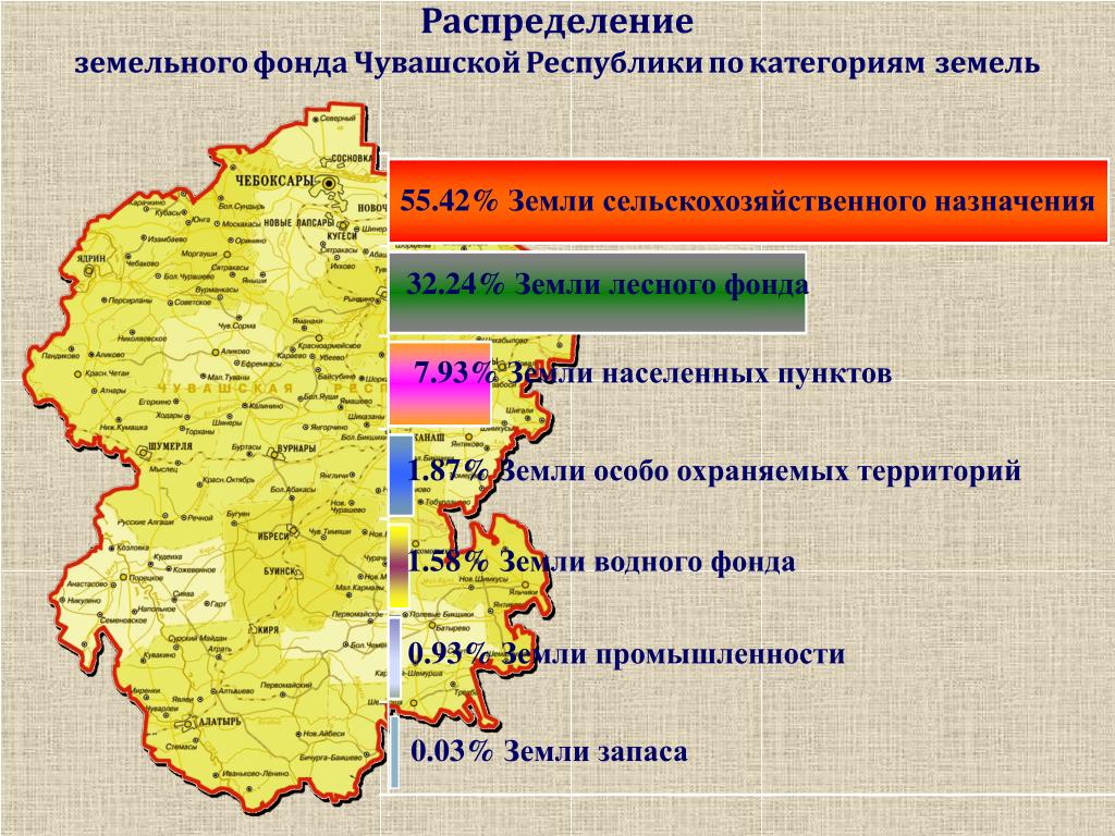 Карта почв чувашии