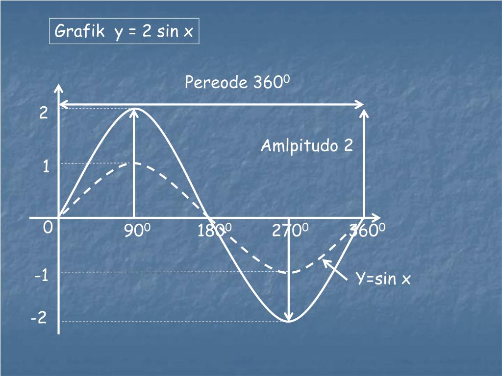 Функция y 2sin x. Модуль sinx. Y модуль sinx. Математические формулы y=sin x. Интеграл модуля синуса.