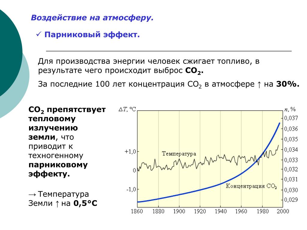 Увеличение количества углекислого газа