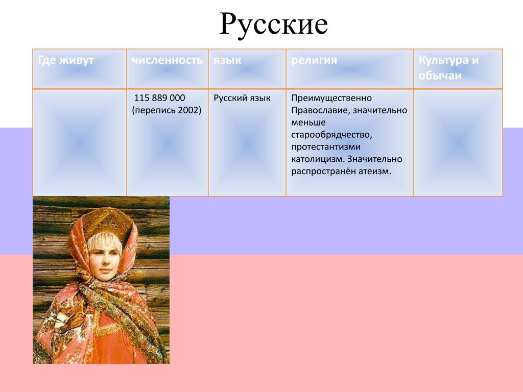 Где народ
