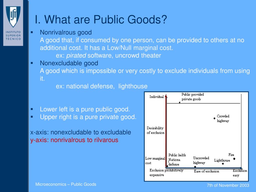 Eco] What is the Difference between Public Goods and Private Goods