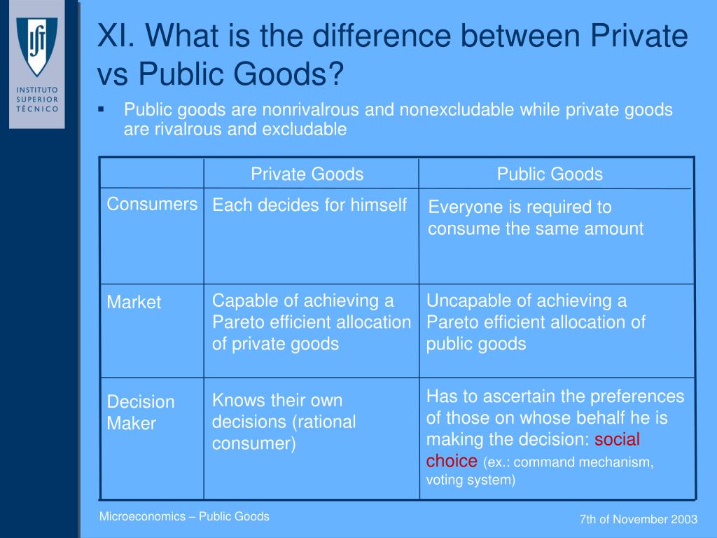 What is the difference between. What is the difference. What the difference between. What are the differences between.