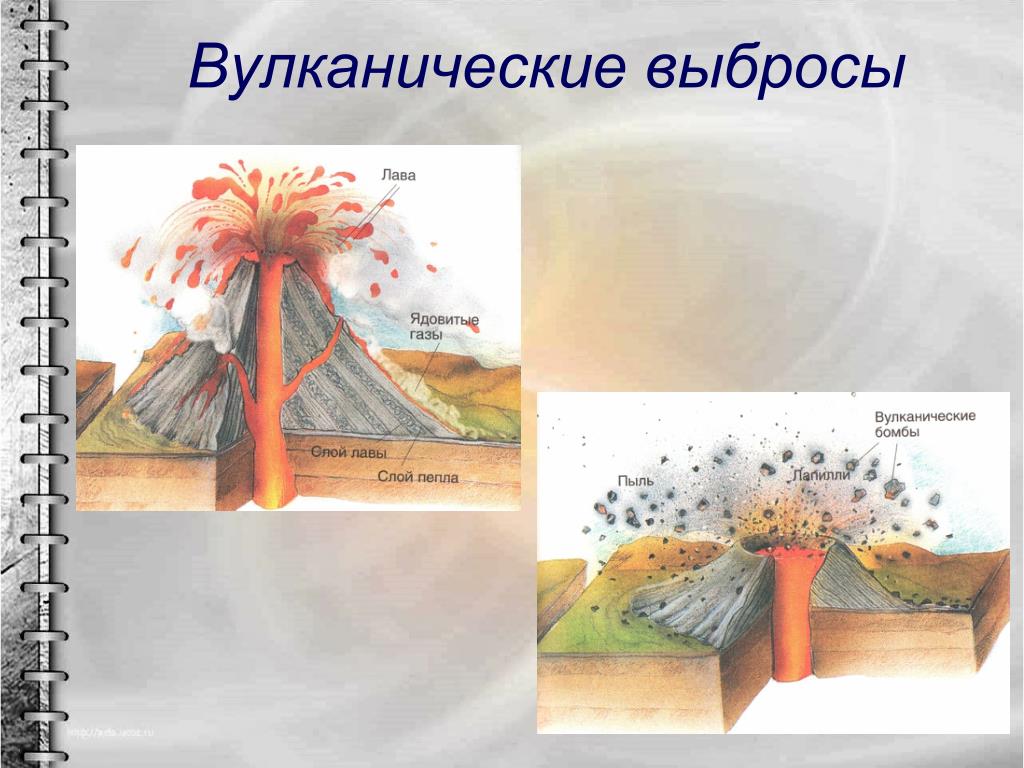 Причины землетрясений и вулканизма