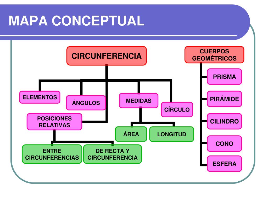 PPT LA CIRCUNFERENCIA, EL CÍRCULO Y CUERPOS GEOMÉTRICOS