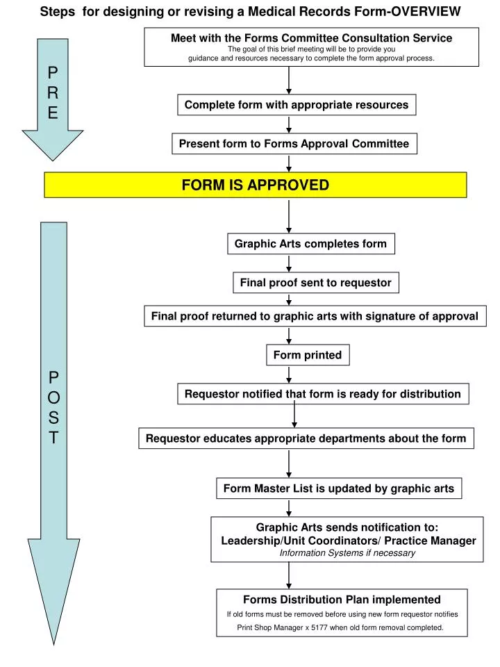 Graphic Design Proof Approval Form - payment proof 2020