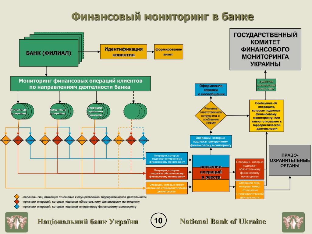 Клиент мониторинга