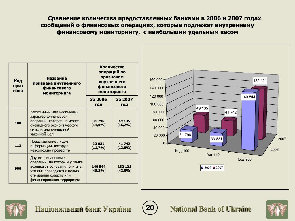 Мониторинг финансовых операций