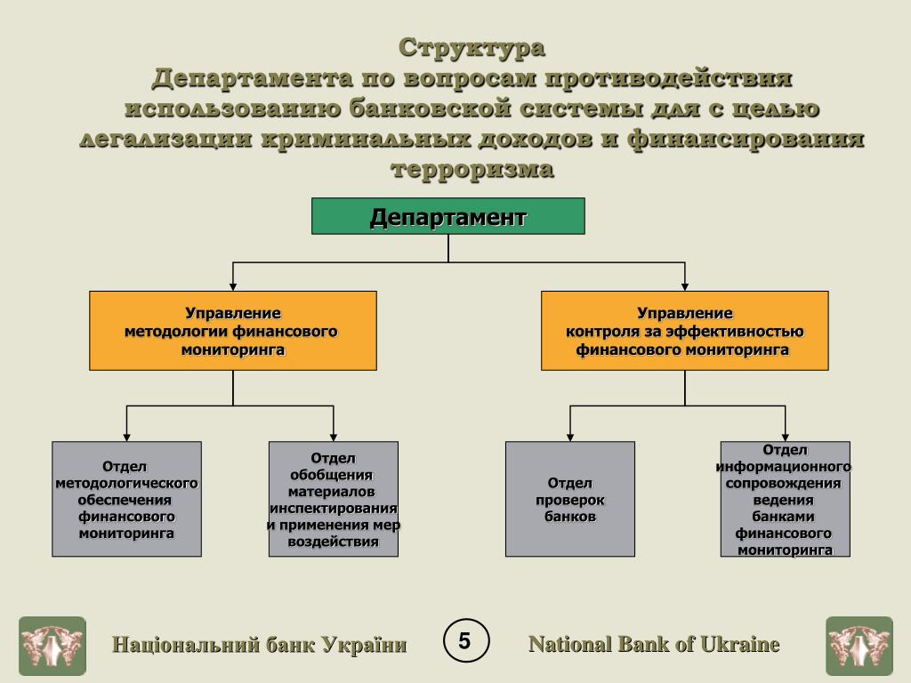 Инспектирование территориальных органов