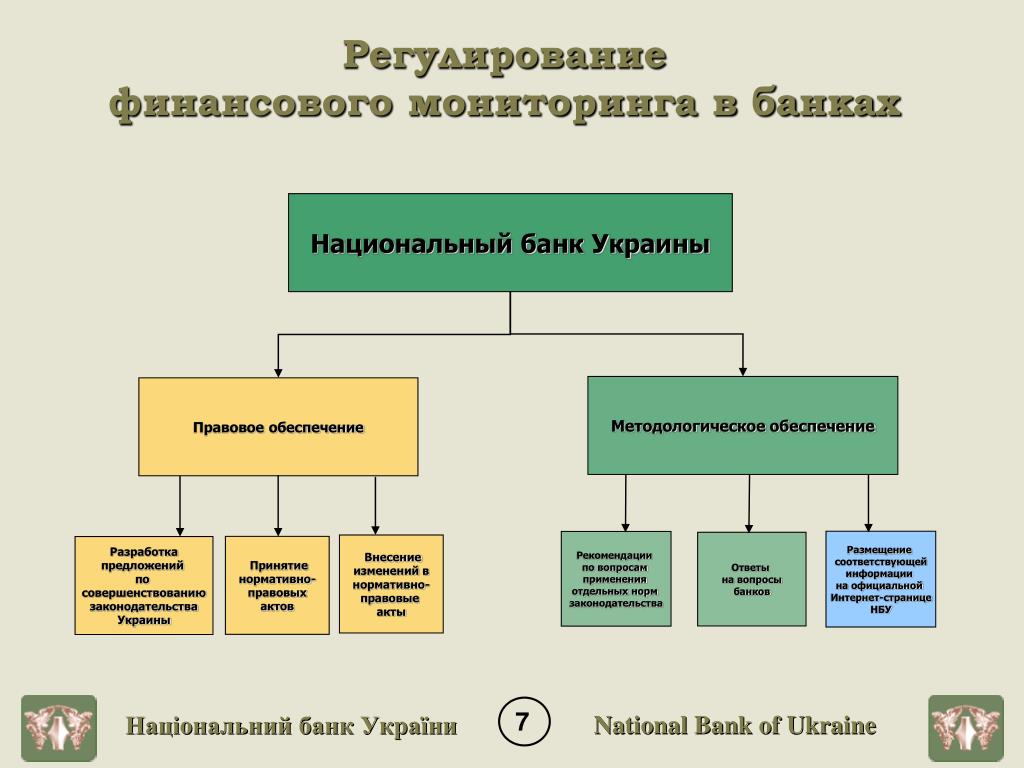 Национальный банковский совет состав. Правовое обеспечение НБ. Национальный банк обеспечение. Банк вопросов. Банки Украины финмониторинг.