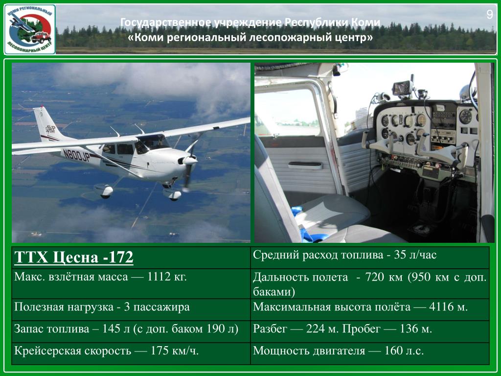 Cessna 172 расход топлива. Cessna 172 дальность полета. Цесна 172s расход топлива. Цесна дальность полета.