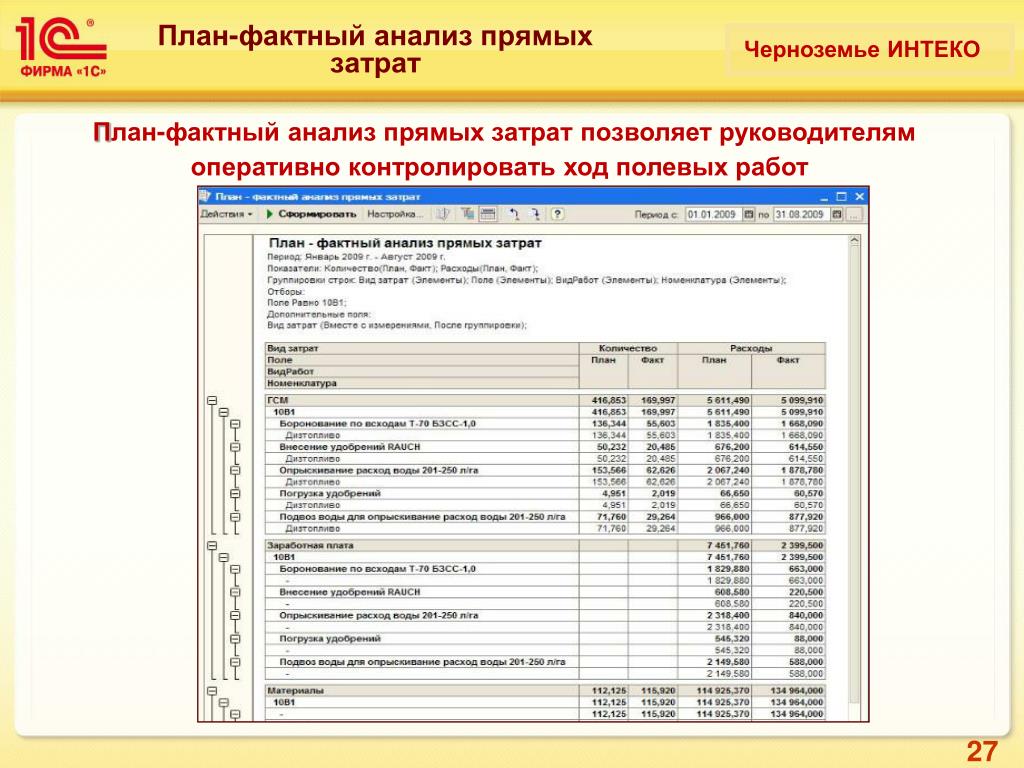 План фактный анализ в 1с