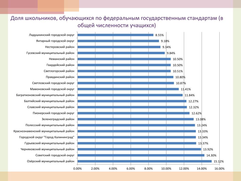 Общее количество учеников. Самые большие школы России по численности учащихся. Сколько всего учеников в России. Количество шестиклассников в Москве.
