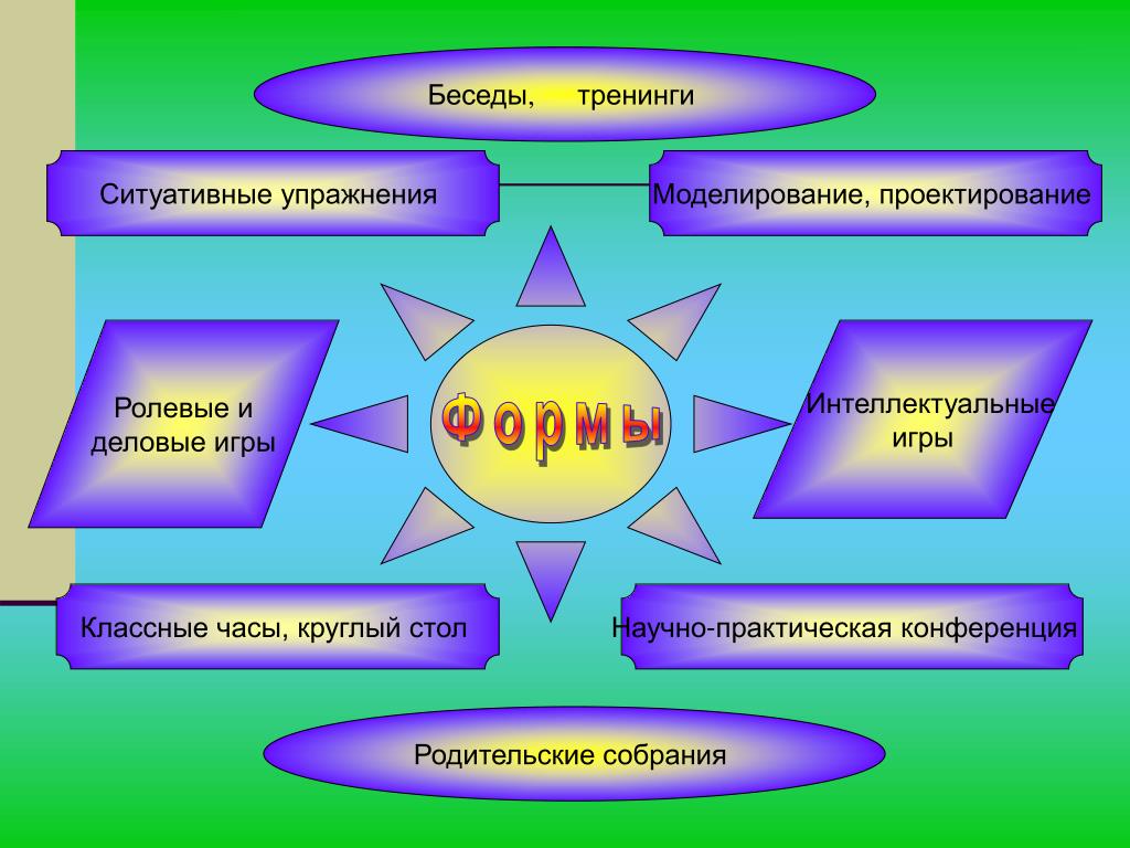 Формы интеллектуальных игр