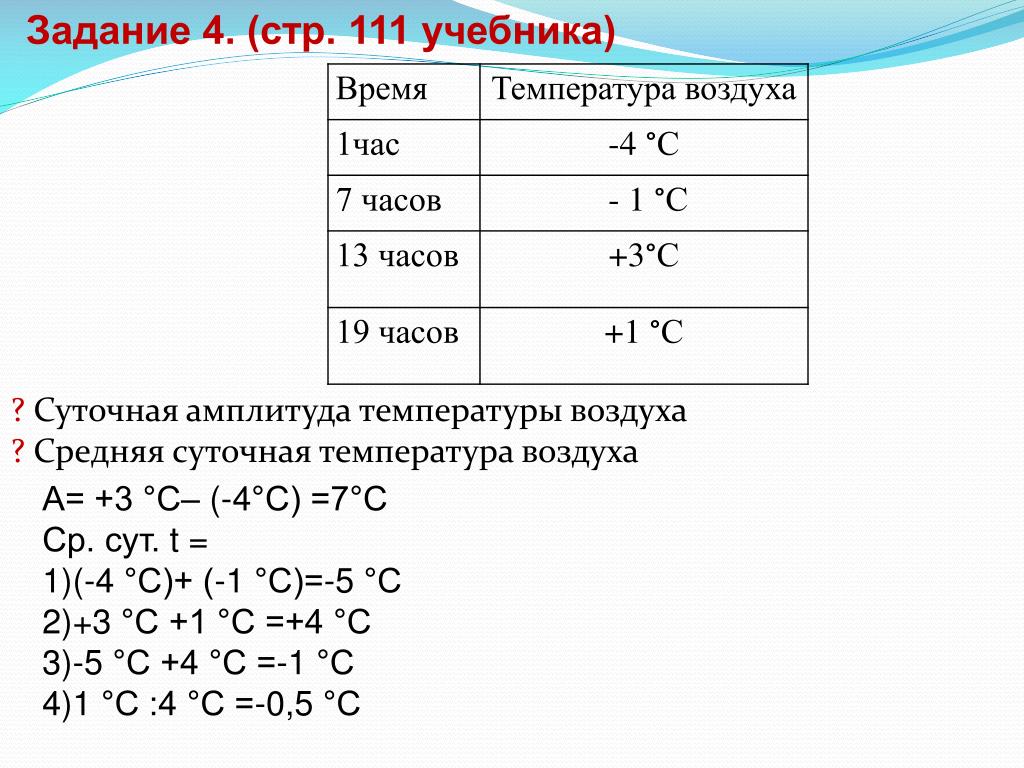 Вычислить среднюю амплитуду температур