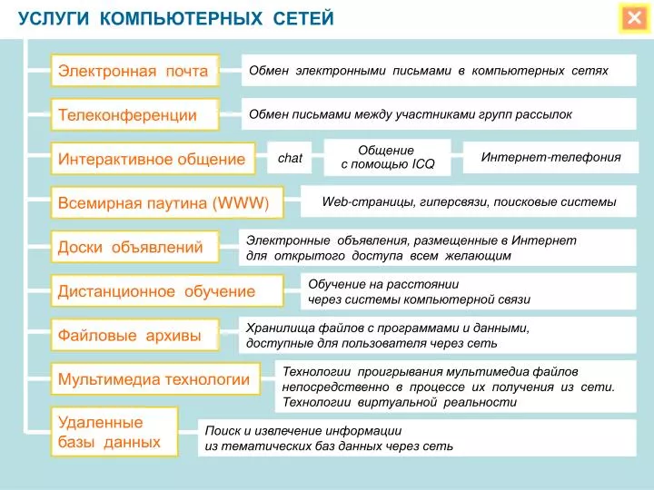 PPT - УСЛУГИ КОМПЬЮТЕРНЫХ СЕТЕЙ PowerPoint Presentation - ID:5225441