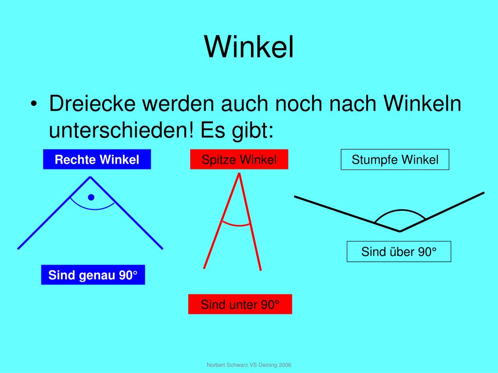 Stumpfwinkliges Dreieck Beispiel : Abb.3: Stumpfwinkliges ...